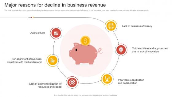 Major Reasons For Decline In Business Comprehensive Guide Of Team Restructuring