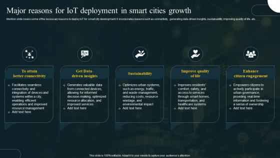 Major Reasons For IoT Deployment In Smart Cities Revolution In Smart Cities Applications IoT SS
