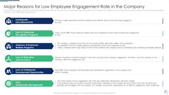 Major Reasons For Low Employee Engagement Rate Complete Guide To Employee
