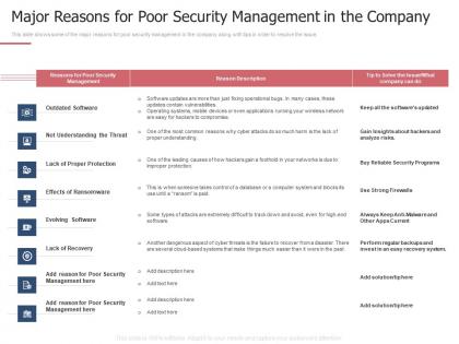Major reasons for poor security measures ways mitigate security management challenges