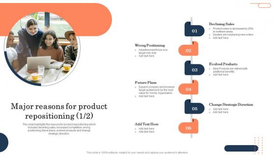 Major Reasons For Product Repositioning Brand Repositioning Strategy To Meet Current