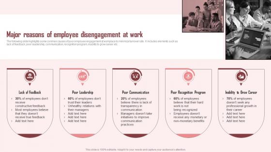 Major Reasons Of Employee Disengagement At Work Strategic Approach To Enhance Employee