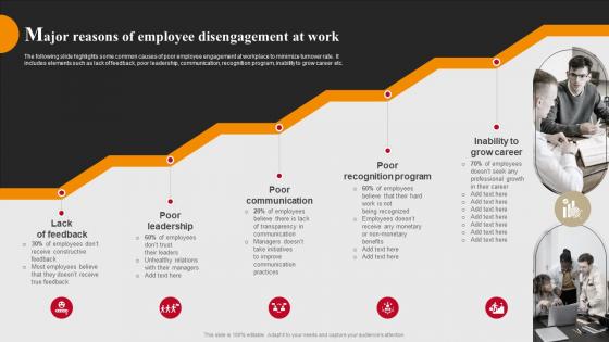 Major Reasons Of Employee Disengagement At Work Successful Employee Engagement Action Planning