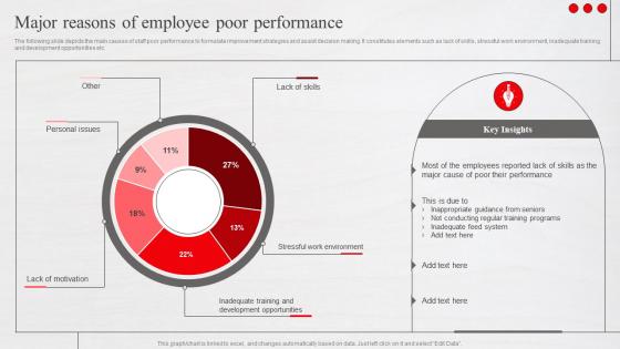Major Reasons Of Employee Poor Performance Adopting New Workforce Performance