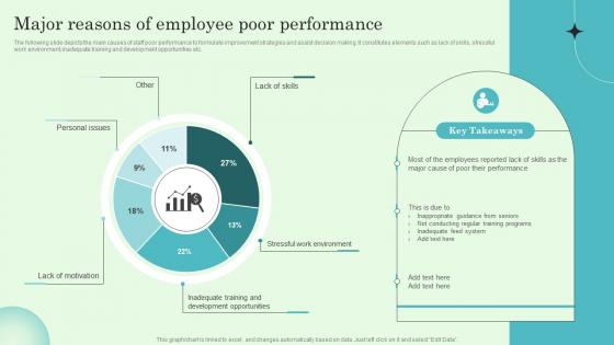 Major Reasons Of Employee Poor Performance Implementing Effective Performance