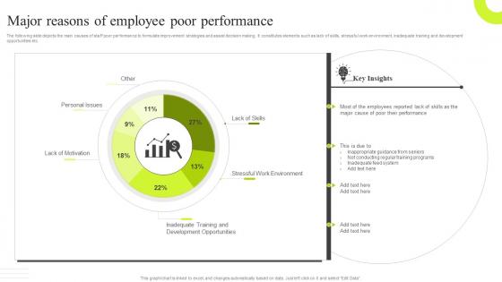 Major Reasons Of Employee Poor Performance Traditional VS New Performance