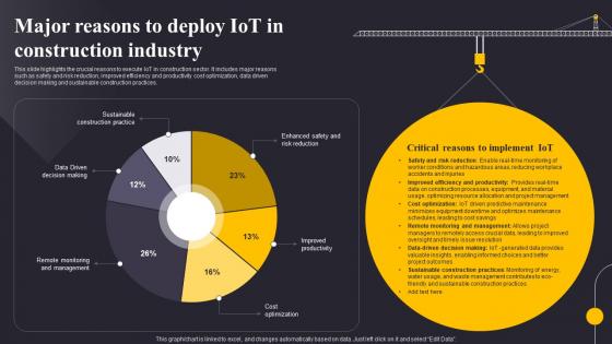 Major Reasons To Deploy IoT In Construction Industry Revolutionizing The Construction Industry IoT SS