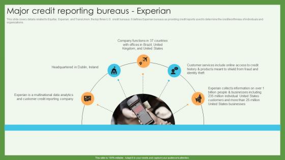 Major Reporting Bureaus Experian Credit Scoring And Reporting Complete Guide Fin SS