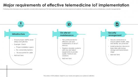 Major Requirements Of Effective Telemedicine IoT Implementation