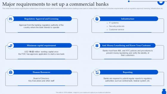 Major Requirements To Set Up A Commercial Banks Ultimate Guide To Commercial Fin SS