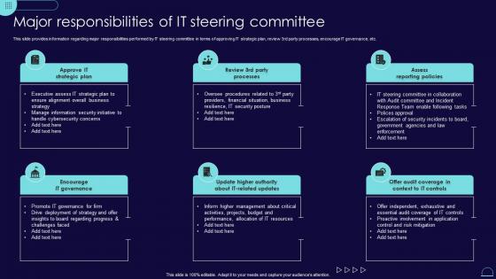 Major Responsibilities Of It Steering Committee Blueprint Develop Information It Roadmap Strategy Ss