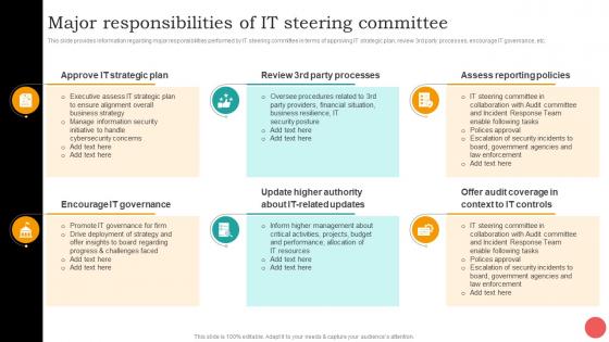 Major Responsibilities Of It Steering Committee Cios Guide For It Strategy Strategy SS V