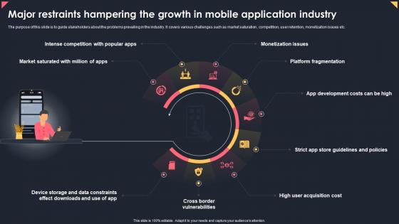 Major Restraints Hampering The Growth In Mobile Application Industry Apps Business Plan BP SS