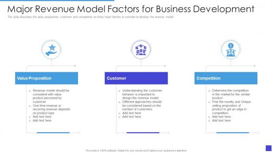 Major Revenue Model Factors For Business Development