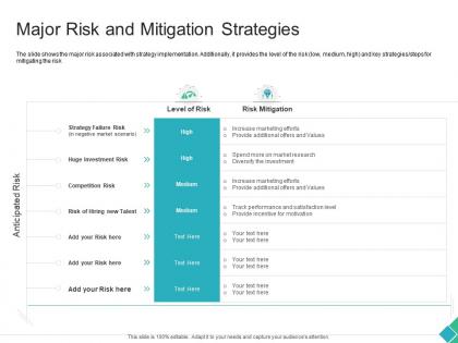 Major risk and mitigation strategies declining market share of a telecom company ppt background