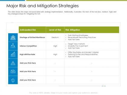 Major risk and mitigation strategies increase employee churn rate it industry ppt grid
