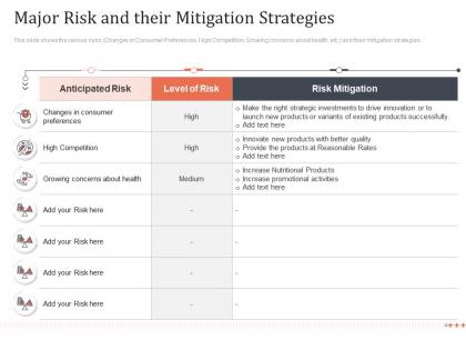 Major risk and their mitigation strategies earn customer loyalty towards ppt mockup