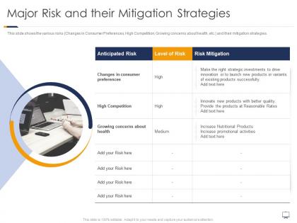Major risk and their mitigation strategies gaining confidence consumers towards startup business