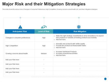Major risk and their mitigation strategies generate consumer confidence grow your startup business