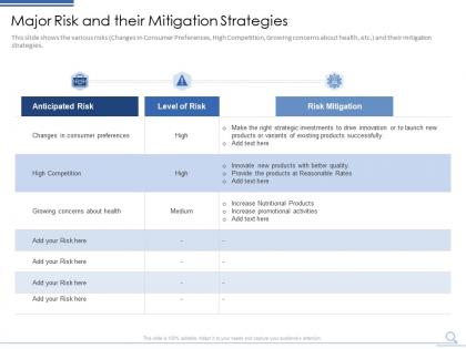 Major risk and their mitigation strategies how entrepreneurs can build customer confidence