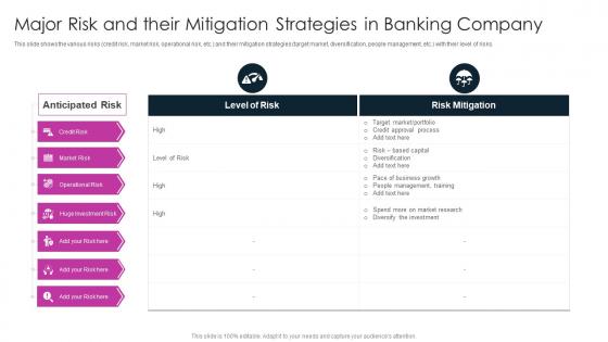 Major Risk And Their Mitigation Strategies In Banking Company Digitalization In Retail Banking