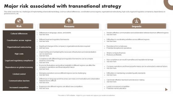 Major Risk Associated With Developing A Transnational Strategy To Increase Global Reach