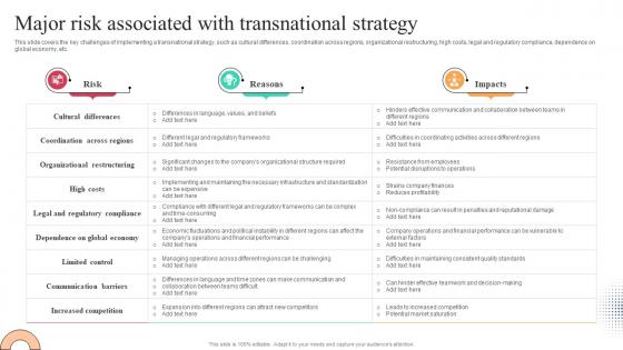 Major Risk Associated With Transnational Strategy Worldwide Approach Strategy SS V