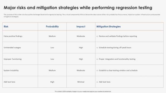 Major Risks And Mitigation Strategic Implementation Of Regression Testing