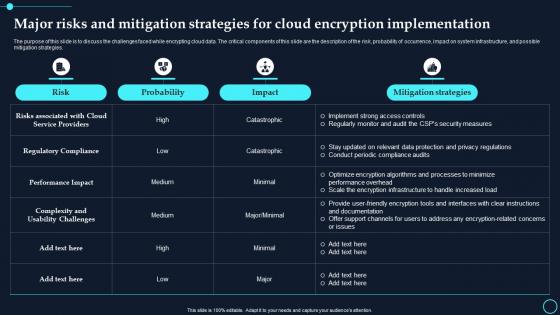 Major Risks And Mitigation Strategies For Cloud Encryption Implementation Cloud Data Encryption
