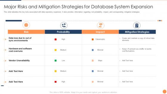 Major risks and mitigation strategies strategic plan for database upgradation