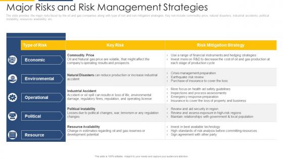 Major risks and risk management strategic overview of oil and gas industry ppt information