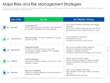 Major risks and risk management strategies global energy outlook challenges recommendations