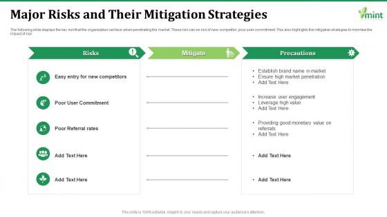Major risks and their mitigation strategies mint investor funding elevator ppt brochure