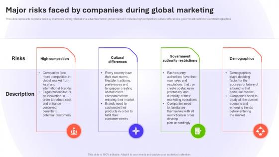 Major Risks Faced By Companies During Global Marketing Introduction To Global MKT SS V