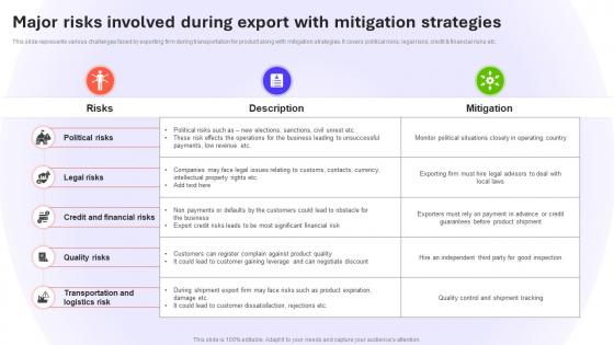 Major Risks Involved During Export With Mitigation Strategies Introduction To Global MKT SS V