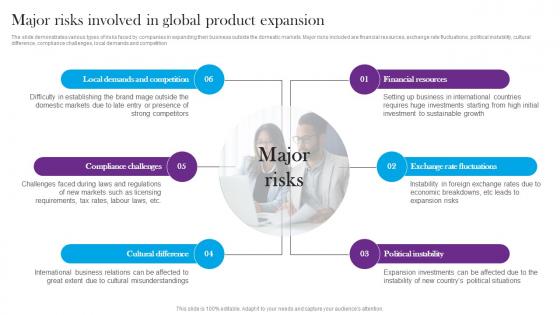 Major Risks Involved In Global Product Expansion Comprehensive Guide For Global