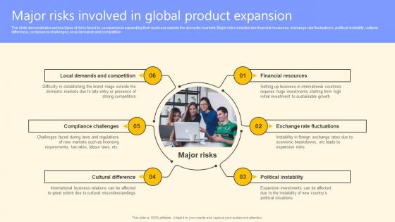 Major Risks Involved In Global Product Expansion Global Product Market Expansion Guide