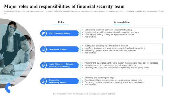 Major Roles And Responsibilities Financial Organizing Anti Money Laundering Strategy To Reduce Financial