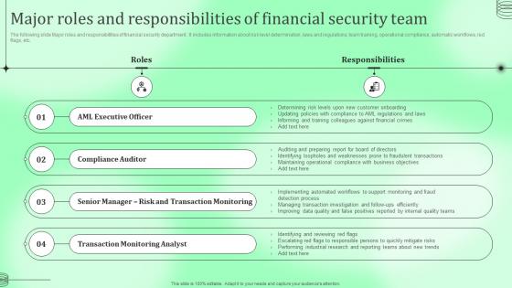 Major Roles And Responsibilities Financial Security Kyc Transaction Monitoring Tools For Business Safety