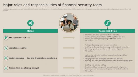 Major Roles And Responsibilities Of Financial Real Time Transaction Monitoring Tools