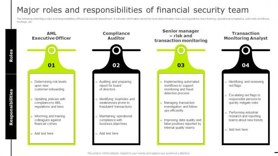 Major Roles And Responsibilities Of Financial Reducing Business Frauds And Effective Financial Alm