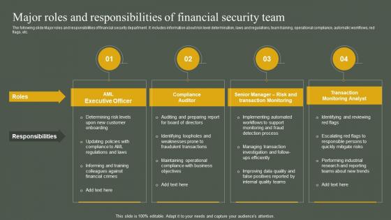 Major Roles And Responsibilities Of Financial Security Developing Anti Money Laundering And Monitoring System