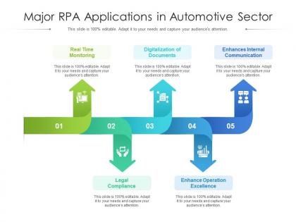 Major rpa applications in automotive sector