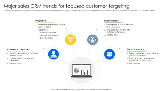 Major Sales CRM Trends For Focused Sales CRM Unlocking Efficiency And Growth SA SS