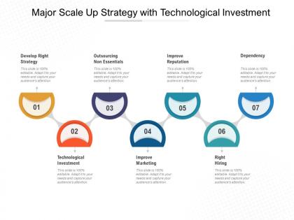 Major scale up strategy with technological investment