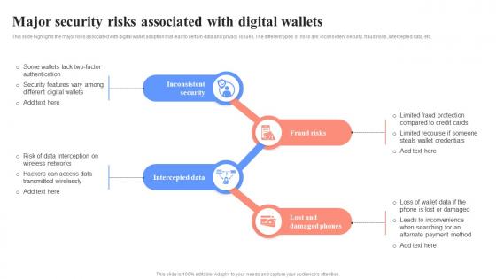 Major Security Risks Associated With Digital Wallets Unlocking Digital Wallets All You Need Fin SS