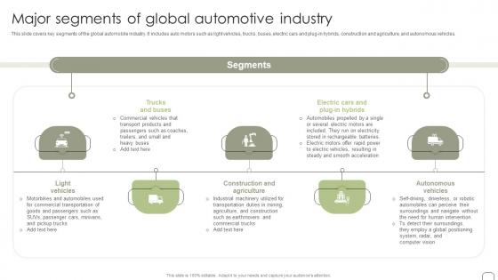 Major Segments Of Global Automotive Industry Guide To Dealer Development Strategy SS