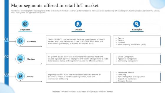 Major Segments Offered In Retail IoT Market Retail Transformation Through IoT