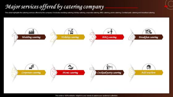 Major Services Offered By Catering Company Food Catering Business Plan BP SS