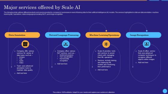 Major Services Offered By Scale Ai Scale Ai Data Labeling And Annotation Platform AI SS